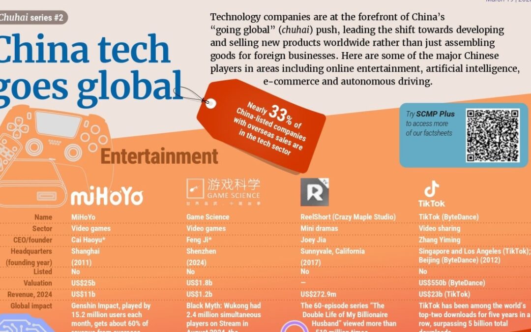 China’s global tech push