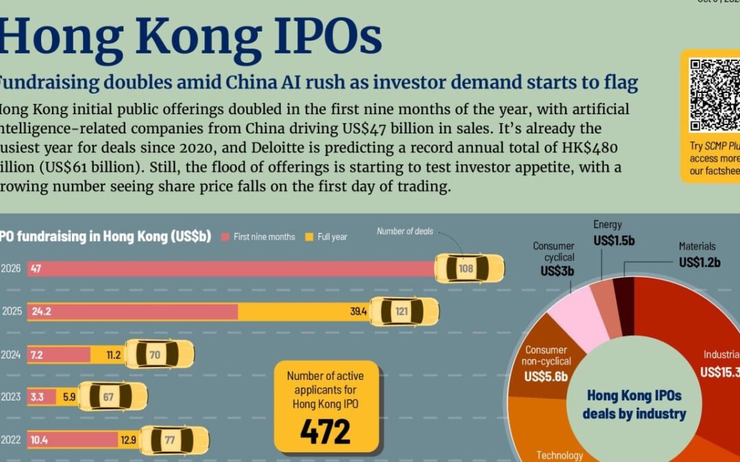 Hong Kong’s big IPO haul